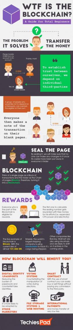 WTF Is Blockchain? - The Ultimate Beginner's Guide
