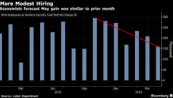 Futures Flat Ahead Of Strike-Impacted Jobs Report; Commodities Approach Bull Market