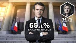 Emmanuel Macron Elected President Of France With 65% Of The Vote: Live Feed