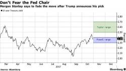 Why Today's Big Fed Risk Is A "Dovish Surprise": One Trader Explains Why Today's Big Fed Risk Is A "Dovish Surprise": One Trader Explains