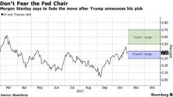 Previewing Wednesday's Fed Policy Decision: The Week's Biggest Non-Event