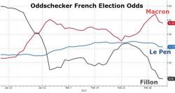Summarizing The Chaos Ahead Of The French Presidential Elections