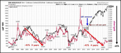 THE GREAT PRECIOUS METALS MARKET DISCONNECT:  A Ticking Time Bomb