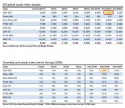 Just 10 Companies Account For 33% Of All Market Gains Since Trump's Election