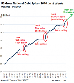 Stockman Exposes "The Black Swan In Plain Sight" - Debt Out The Wazoo