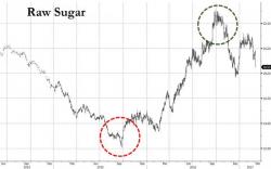 Meet The Singapore Futures Trader Who Has Bought 3,000 Swimming Pools Worth Of Sugar Meet The Singapore Futures Trader Who Has Bought 3,000 Swimming Pools Worth Of Sugar
