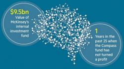 Pure Coincidence? Massive McKinsey-Managed Hedge Fund Has Made Money In 24 Out Of 25 Years