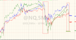 Despite Overnight Ramp, Stocks Are Being Dumped At The Open (Again)