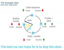 "How The Investment Grade Dominos Will Fall" - UBS Explains "How The Investment Grade Dominos Will Fall" - UBS Explains