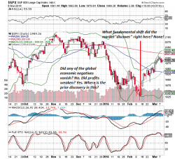 Weekend Reading: The Bull/Bear Struggle Continues