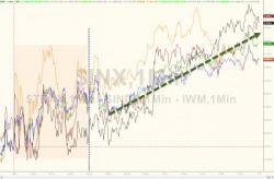 Dis-May-Day - Bonds Down, Dollar Down, Oil Down, Gold Down, Economy Down... Stocks Up