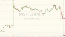 Microsoft Plunges Most In 18 Months As Tech Wreck Escalates Microsoft Plunges Most In 18 Months As Tech Wreck Escalates