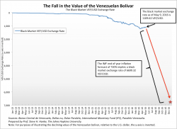 IMF Forecasts 83% Decline of Venezuela's Bolivar by Year's End