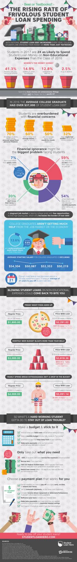 Visualizing The Stunning Truth About How Students Are Spending Loan Cash