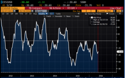 "The Fed Is About To Make A Massive Mistake" Saxobank's Jakobsen Warns "The Fed Is About To Make A Massive Mistake" Saxobank's Jakobsen Warns