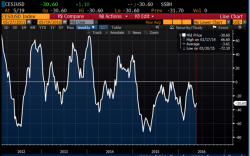 "The Fed Is About To Make A Massive Mistake" Saxobank's Jakobsen Warns