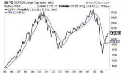 Stocks Have Taken Out Critical Support... Prepare Now! Stocks Have Taken Out Critical Support... Prepare Now!