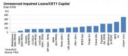 Moody's Cuts Outlook On Italian Banks To Negative From Stable