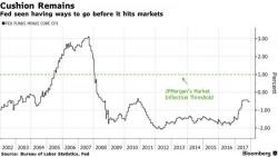 US Futures Hit New All Time High Following Asian Shares Higher; European Stocks, Dollar Mixed