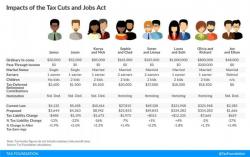UBS Reads Tax Bill, Says No Way Does It Pass UBS Reads Tax Bill, Says No Way Does It Pass