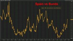 Spain Rebounds, Pound Tumbles In Quiet Session Ahead Of ECB Minutes, Fed Speakers