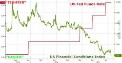 Citi Chief Economist Fears "Financial Froth" But Thinks "Fed Tightening Is No Big Deal" Citi Chief Economist Fears "Financial Froth" But Thinks "Fed Tightening Is No Big Deal"
