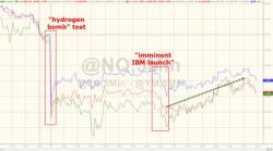 Precious Metals Flash-Crash After Silver Surged To 4-Month Highs, Gold Nears Election-Day Spike Highs Precious Metals Flash-Crash After Silver Surged To 4-Month Highs, Gold Nears Election-Day Spike Highs