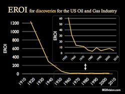 PRECIOUS METALS INVESTOR: Must See Important Charts & Data