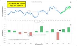 Sweet melt up potential here says Joe Friday