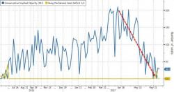 Pound Volatility Spikes To Post-Brexit Highs Ahead Of UK Election Results Pound Volatility Spikes To Post-Brexit Highs Ahead Of UK Election Results
