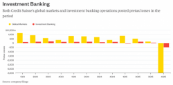 Credit Suisse Blames "Worst January Ever" On Rogue Traders; Fires 2,000 Credit Suisse Blames "Worst January Ever" On Rogue Traders; Fires 2,000