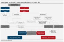 Up To Eight Italian Banks May Fail If Renzi Loses Referendum 