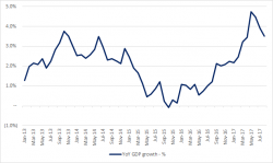 The Coming Economic Downturn In Canada The Coming Economic Downturn In Canada