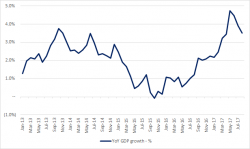 The Coming Economic Downturn In Canada