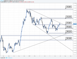 FX Week Ahead Preview: All Eyes On Payrolls Friday