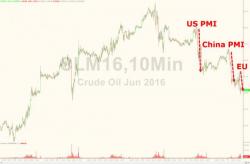 WTI Crude Crumbles To $43 Handle As Demand Fears Grow