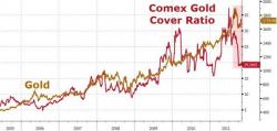 F(r)actions Of Gold F(r)actions Of Gold