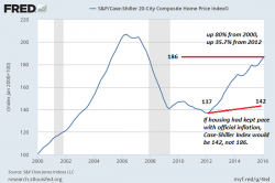 Are Property Taxes A "Wealth Tax" On The (Mostly) Non-Wealthy? Are Property Taxes A "Wealth Tax" On The (Mostly) Non-Wealthy?