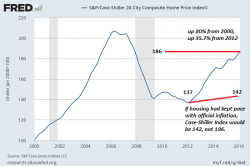 Are Property Taxes A "Wealth Tax" On The (Mostly) Non-Wealthy?