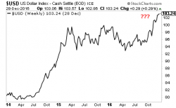 Could China Demand the US Dollar Lose Reserve Currency Status?