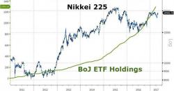 Japan's "Correction Protection Team" Rescue Stocks For Second Day