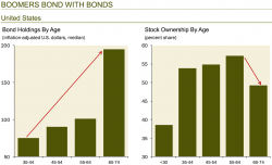 Grant Williams: Get Out of Equities Before Boomers Are Forced To Sell Them