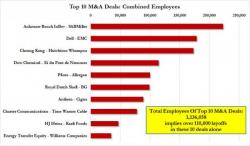 GE To Cut 6,500 European Jobs GE To Cut 6,500 European Jobs
