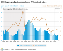 The Oil Mystery Behind Saudi Arabia's Production Cut