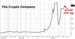SEC Suspends Trading In Crypto Company Which Soared To $11BN Amid Bitcoin Mania