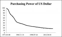 Fed Officials Frantically Play Dumb to the Coming Inflationary Storm Fed Officials Frantically Play Dumb to the Coming Inflationary Storm
