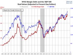 Stock Markets Sit Blithely On A Powerful Time Bomb