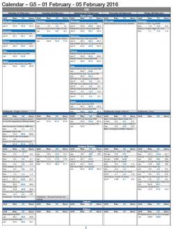 Key Events In The Coming "Payrolls" Week Key Events In The Coming "Payrolls" Week
