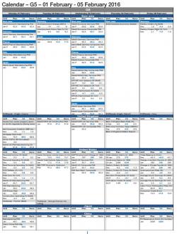 Key Events In The Coming "Payrolls" Week