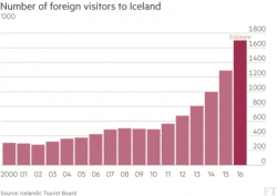 Iceland's New Government Has Cunning Plan Of Tapping Banks To Boost Growth, Improve Infrastructure